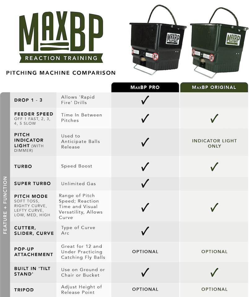 MaxBP Pitching Machine Comparison