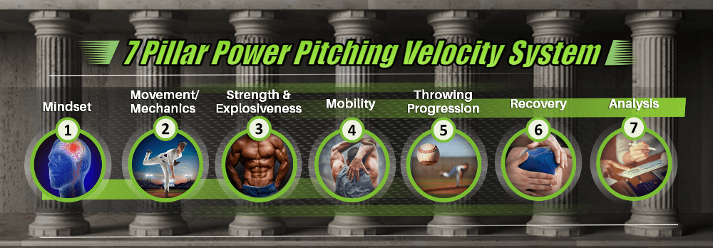 7 Pillar Power Pitching Velocity System Pitching Velocity Secrets